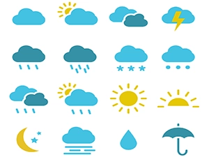 Le climat de la Martinique